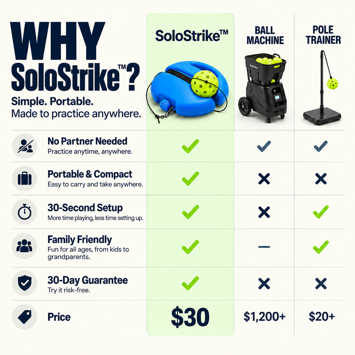 SoloStrike™ Pickleball Rebound Trainer